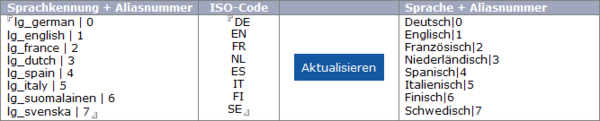 Konf ISO