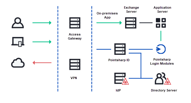 A diagram of a computer server description